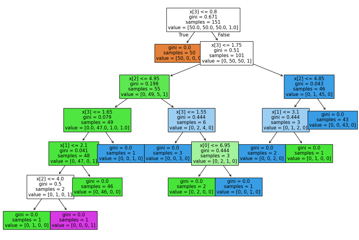 ../_images/notebooks_example-notebook-decisiontree_30_1.png