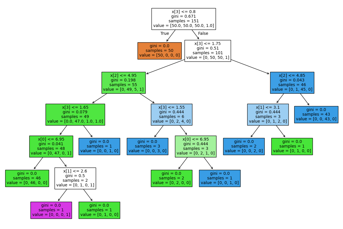 ../_images/notebooks_example-notebook-decisiontree_6_1.png