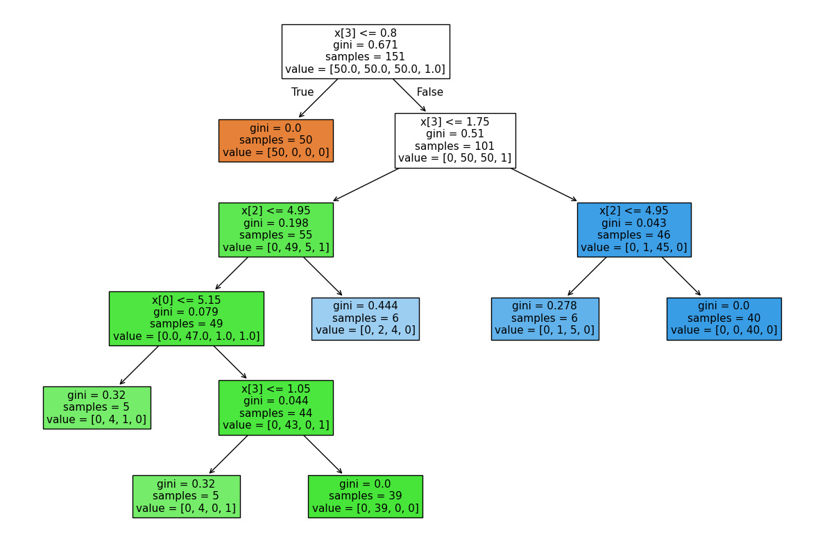 ../_images/notebooks_example-notebook-decisiontree_9_1.png