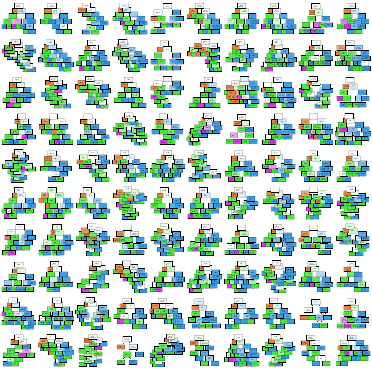 ../_images/notebooks_example-notebook-randomforest_8_1.png